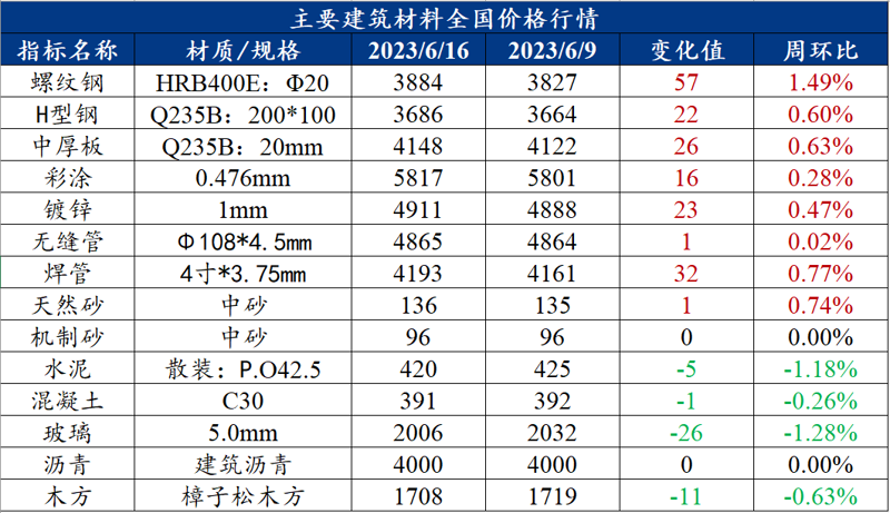 建材批发：市场的风向标